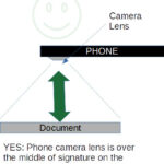 Image showing how a camera lens should be centerd on the image instead of the body of a phone when taking a photo of a logo.